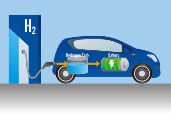 Hydrogen Fuel Cell Vehicle Market