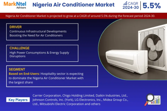 Nigeria Air Conditioner Market