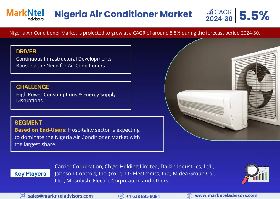 Nigeria Air Conditioner Market