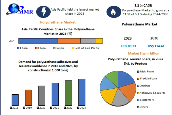 Polyurethane-Market-2