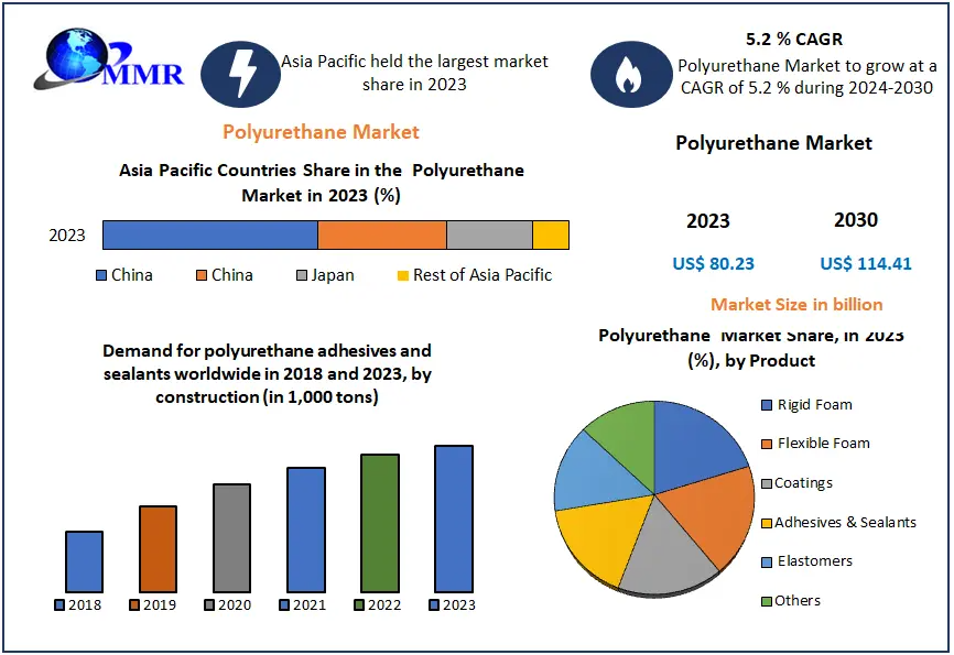 Polyurethane-Market-2