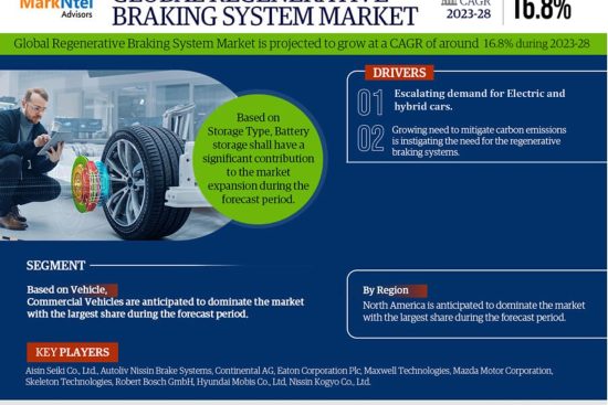 Regenerative Braking System Market