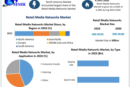 Retail-Media-Networks-Market-1