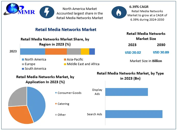 Retail-Media-Networks-Market-1