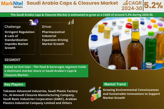 Saudi Arabia Caps & Closures Market Research Report Forecast (2024-2030)