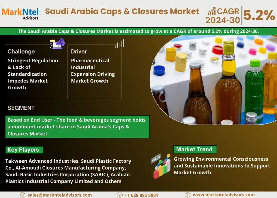 Saudi Arabia Caps & Closures Market Research Report Forecast (2024-2030)