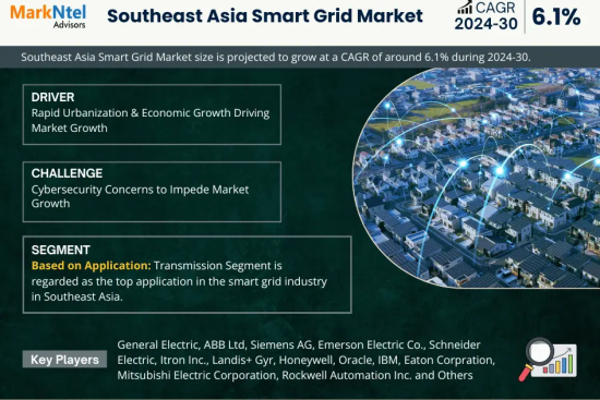 Southeast Asia Smart Grid Market