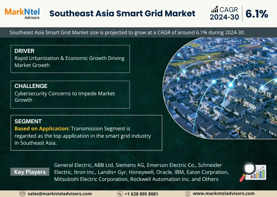 Southeast Asia Smart Grid Market