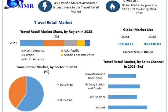 Travel-Retail-Market-2