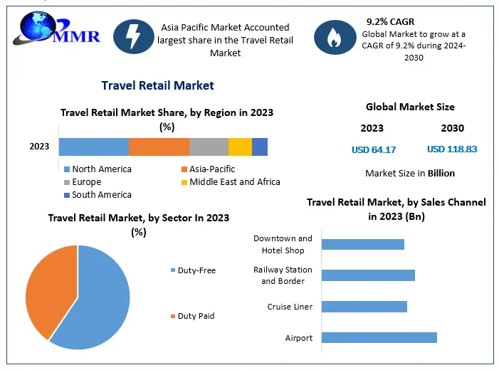 Travel-Retail-Market-2