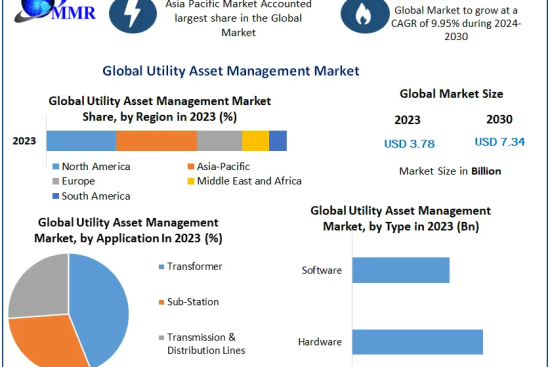 Utility-Asset-Management-Market (1)