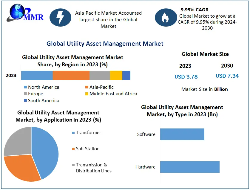 Utility-Asset-Management-Market (1)